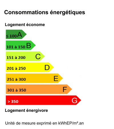 Consommation énergétique